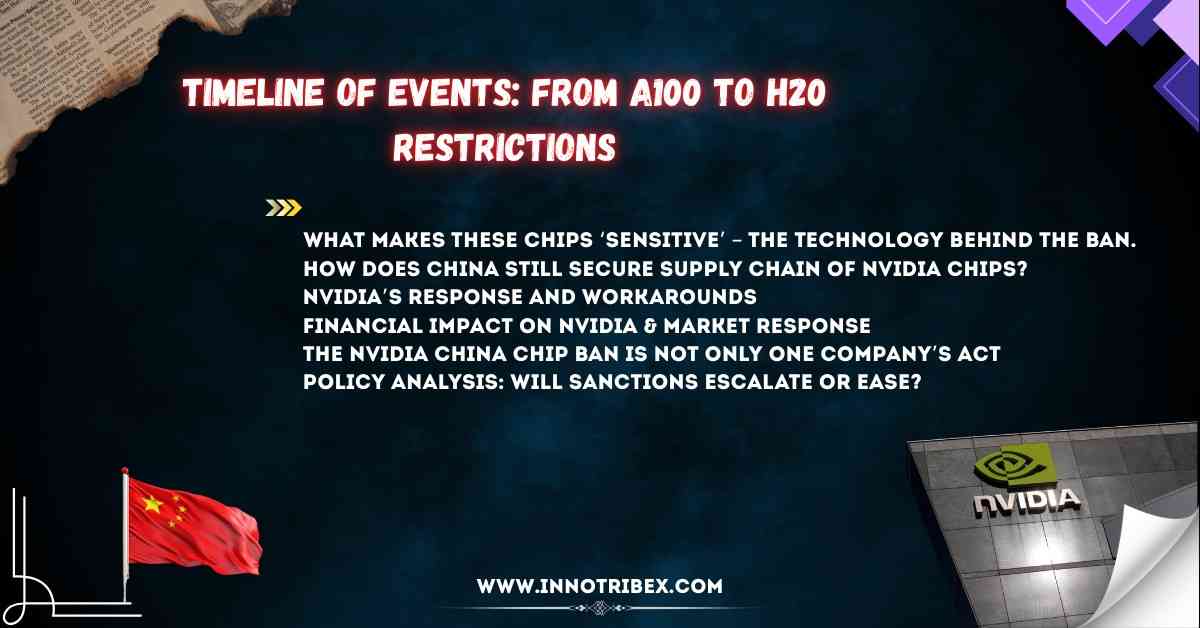 Nvidia China Chip Ban